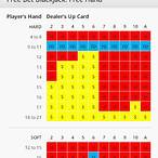 blackjack free bet odds
